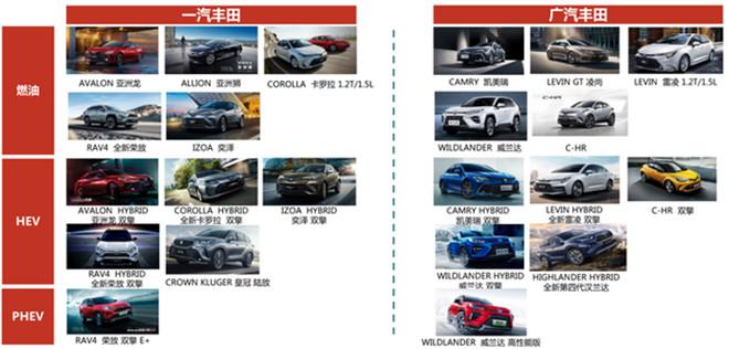 丰田TNGA架构:价值造车时代的引领者