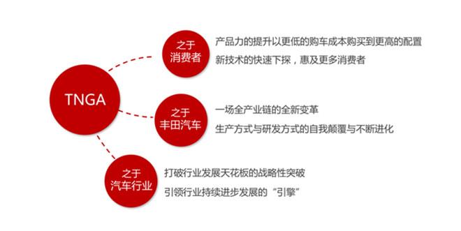 丰田TNGA架构:价值造车时代的引领者