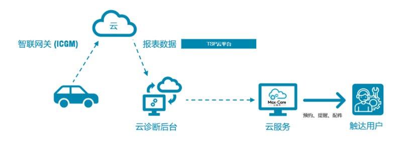 相伴十年,用户直连模式再升级,上汽大通MAXUS 用户共创中心正式揭幕