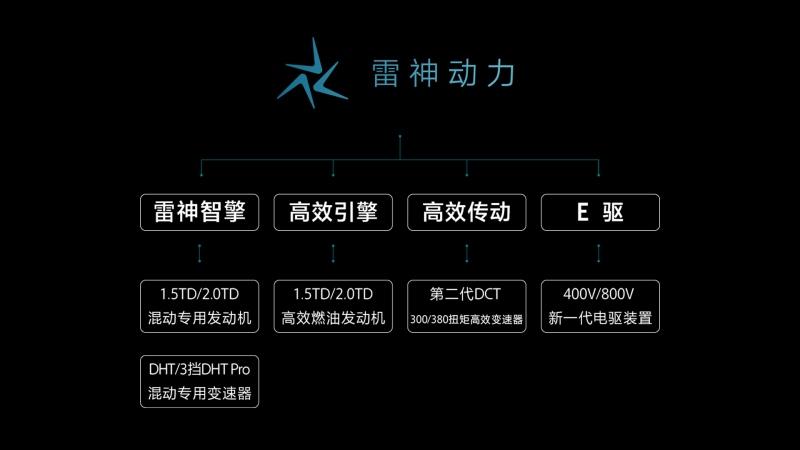 开启吉利“动力4.0“时代 全球动力科技品牌“雷神动力”正式发布