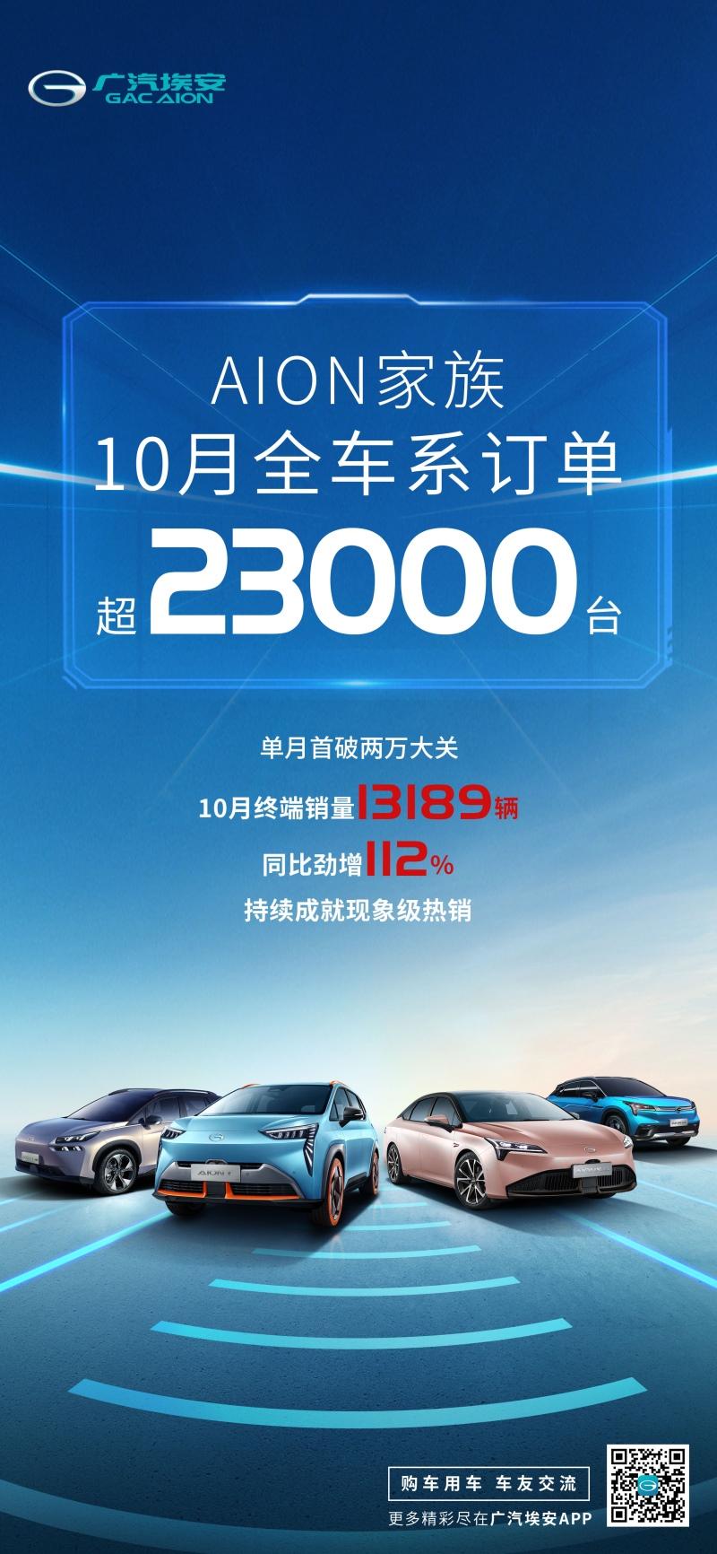 单月订单超2.3万台!AION家族达成又一“里程碑”