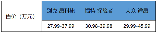 购车"鱿鱼游戏”昂科旗、途昂、探险者谁才是最终获胜者?