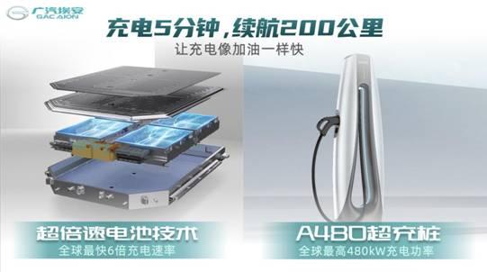 广汽埃安:年初立的“flag”全部都实现了!