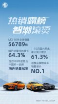 MG品牌10月全球热销56789辆 同比增长46%