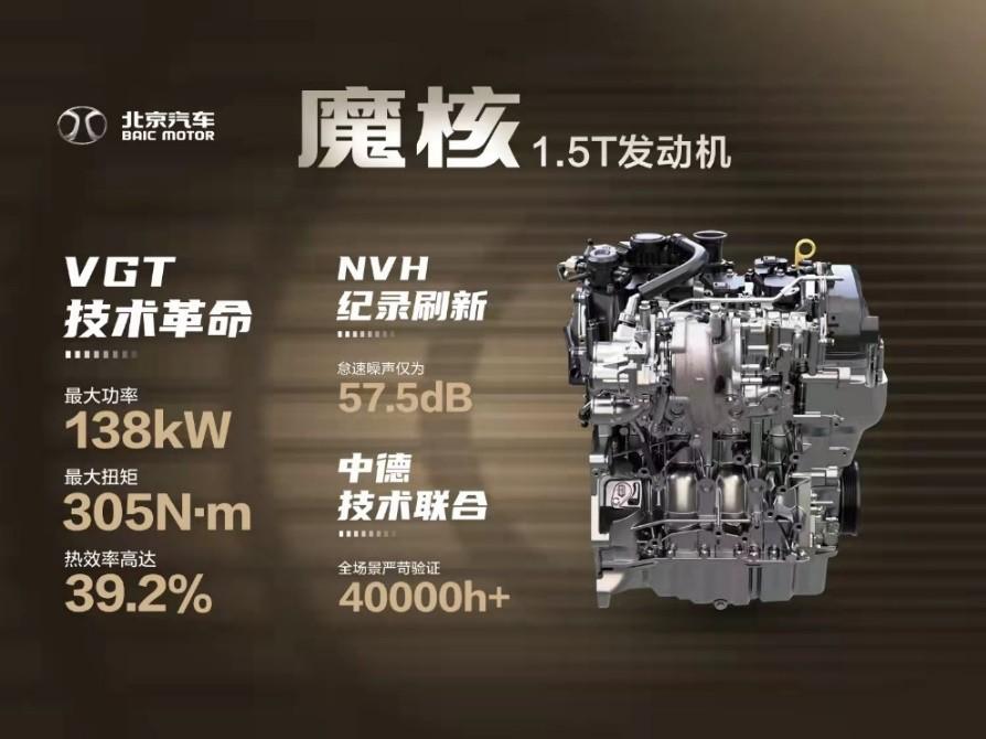雷神之后再现魔核 北京汽车魔核动力携VGT技术斩获中国心“十佳”