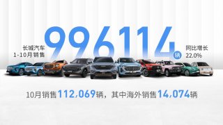 众多新品登场 终端需求旺盛 长城汽车1-10月累计销量达99.6万辆
