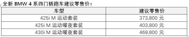 全新BMW 4系四门轿跑车燃情上市