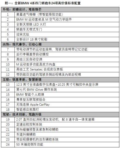 全新BMW 4系四门轿跑车燃情上市