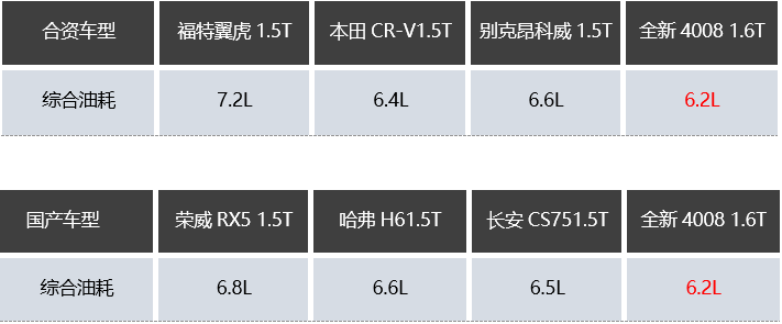 2021年的第一场雪来了,全新4008教你启动隐藏的雪地模式