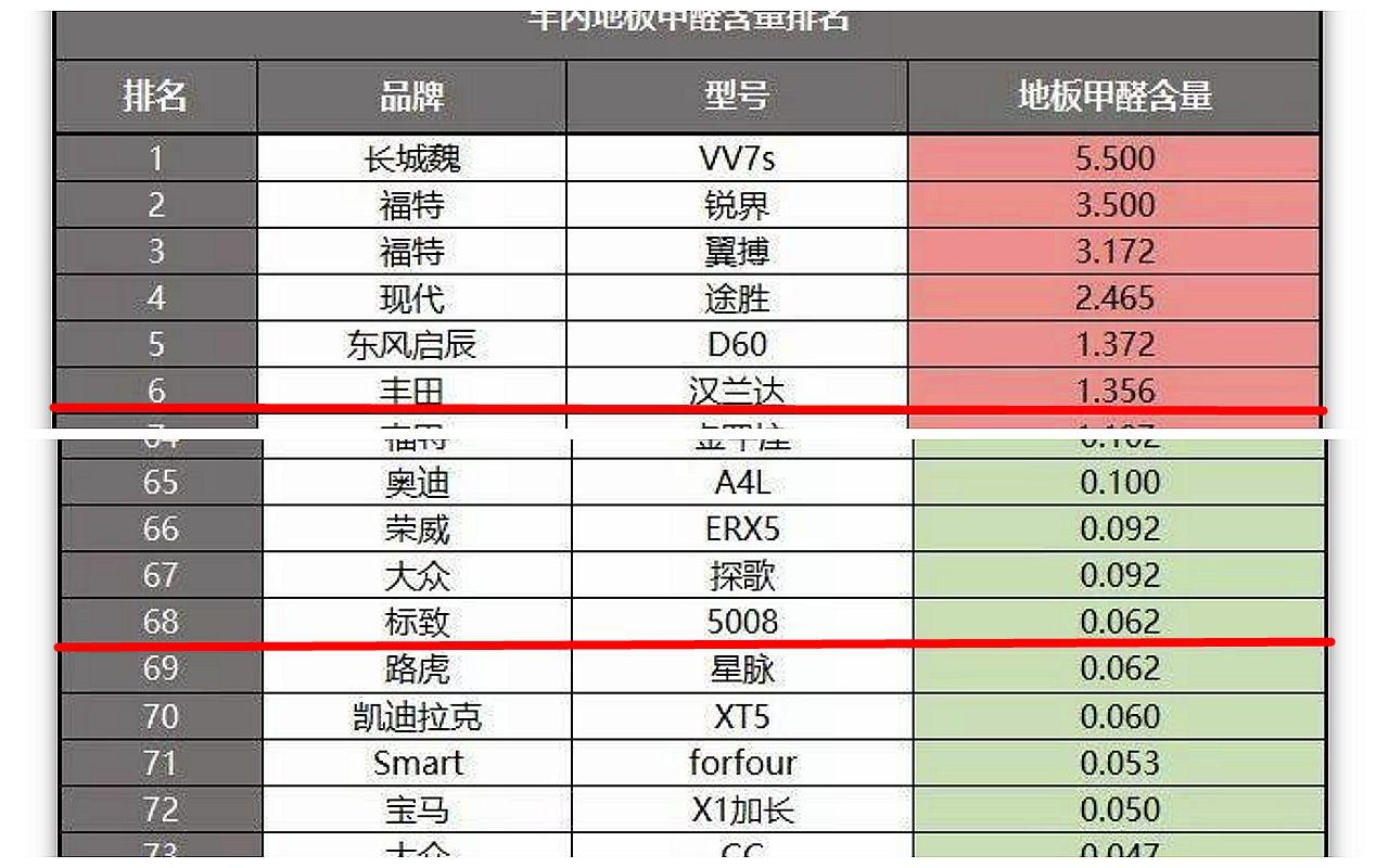 2021年的第一场雪来了,全新4008教你启动隐藏的雪地模式