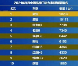 销量一路长虹，车型焕新在即 东风奕炫欲“封神”？