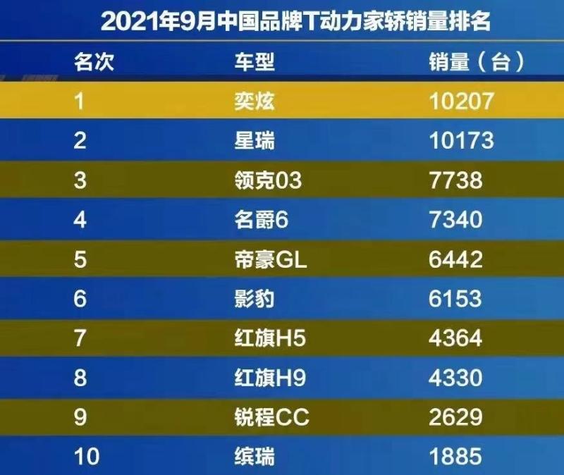 销量一路长虹,车型焕新在即 东风奕炫欲“封神”?