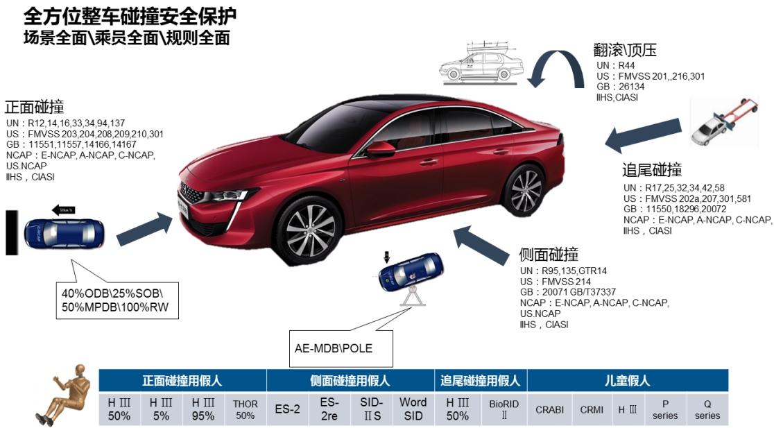 从“中华第一撞”到“救命车”神龙汽车是如何做到的?