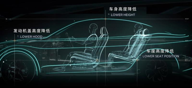 大空间的秘密你知道吗?北京现代i-GMP平台全解析