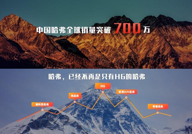 做你的实力专属PICK 中国哈弗潮向全球闪耀广州车展