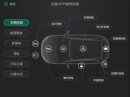 好用不贵,云度π1:实用主义新选项