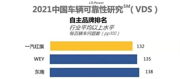 破局之路，下月东南汽车或有新动态