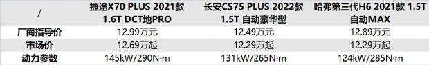 高颜值还耐看,这三款热门13万就能买到SUV到底谁更合适?