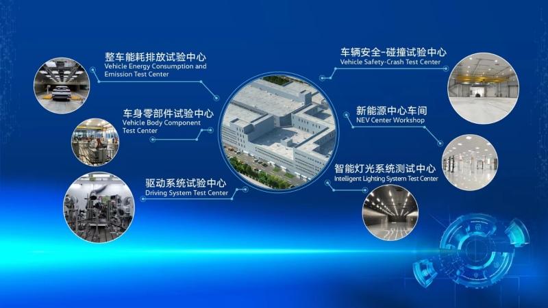 技术引擎,驱动向新 | 一汽-大众新技术开发中心在长春落成