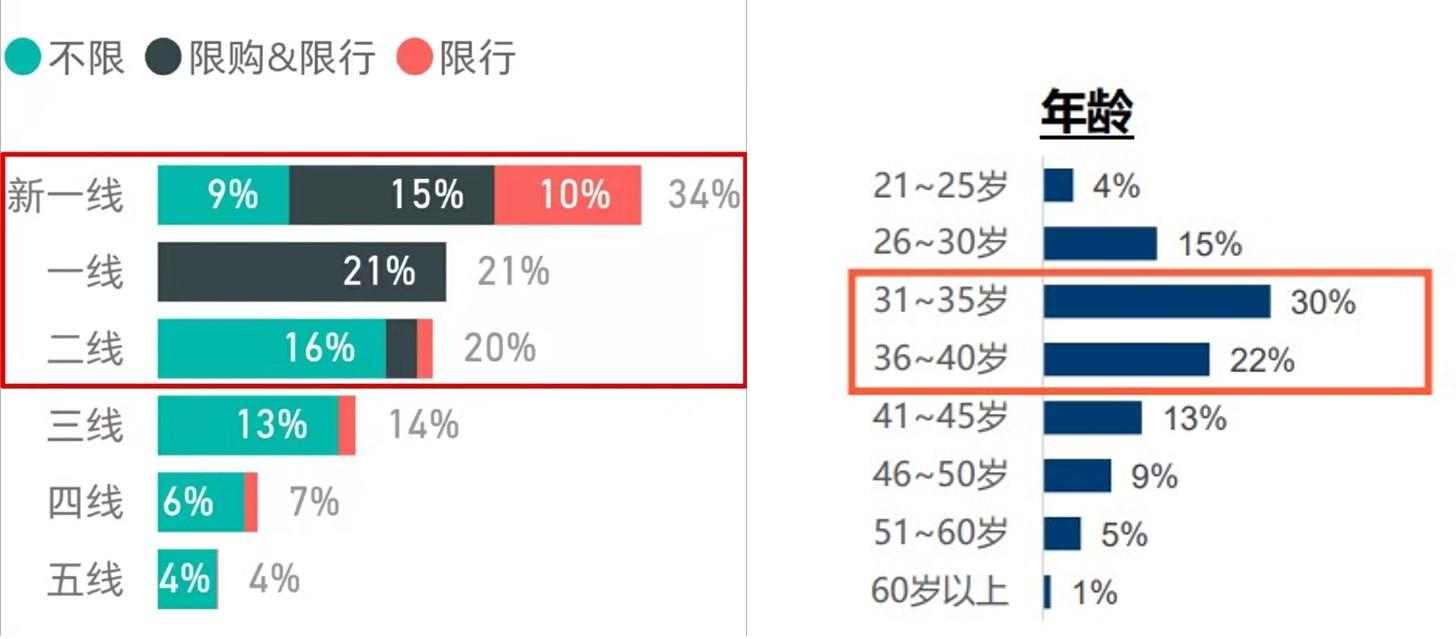 2021年渠道小目标:70家直营店,260家加盟店