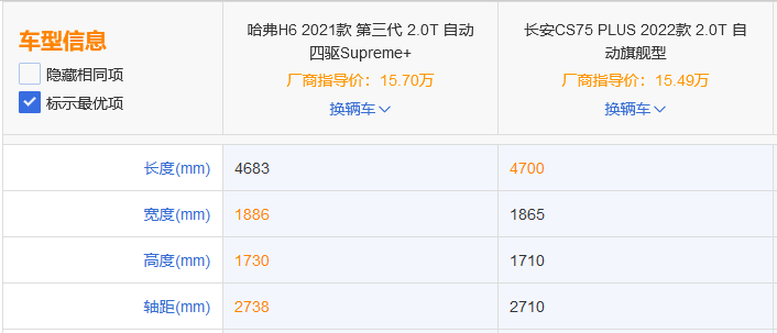 都是神车,第三代哈弗H6和长安CS75 PLUS究竟该怎么选?