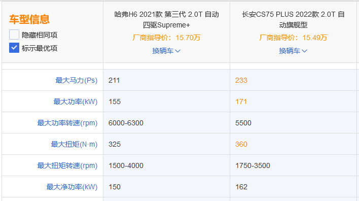 都是神车,第三代哈弗H6和长安CS75 PLUS究竟该怎么选?