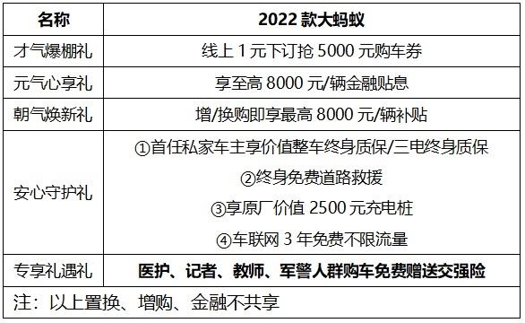 双十二套路太多?购车需求太多不能被满足? 那是因为你还不了解奇瑞大蚂蚁