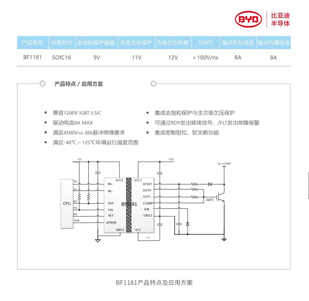 比亚迪半导体新款功率器件驱动芯片自主研发告成!12月实现批量供货