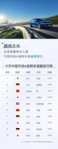比亚迪秦11月劲销3万+台，你上车没？