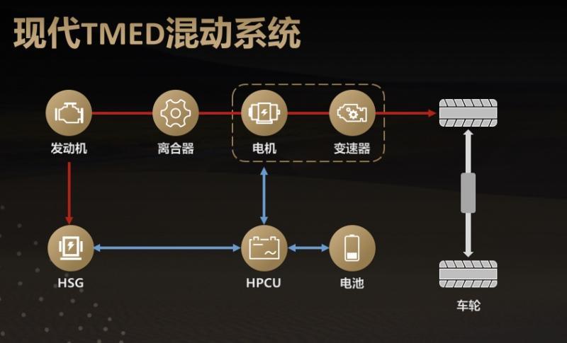 同样是混合动力,现代用的6AT能不能干得过丰田的CVT?