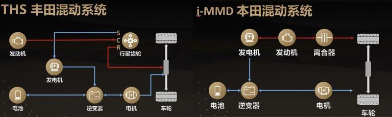 同样是混合动力,现代用的6AT能不能干得过丰田的CVT?