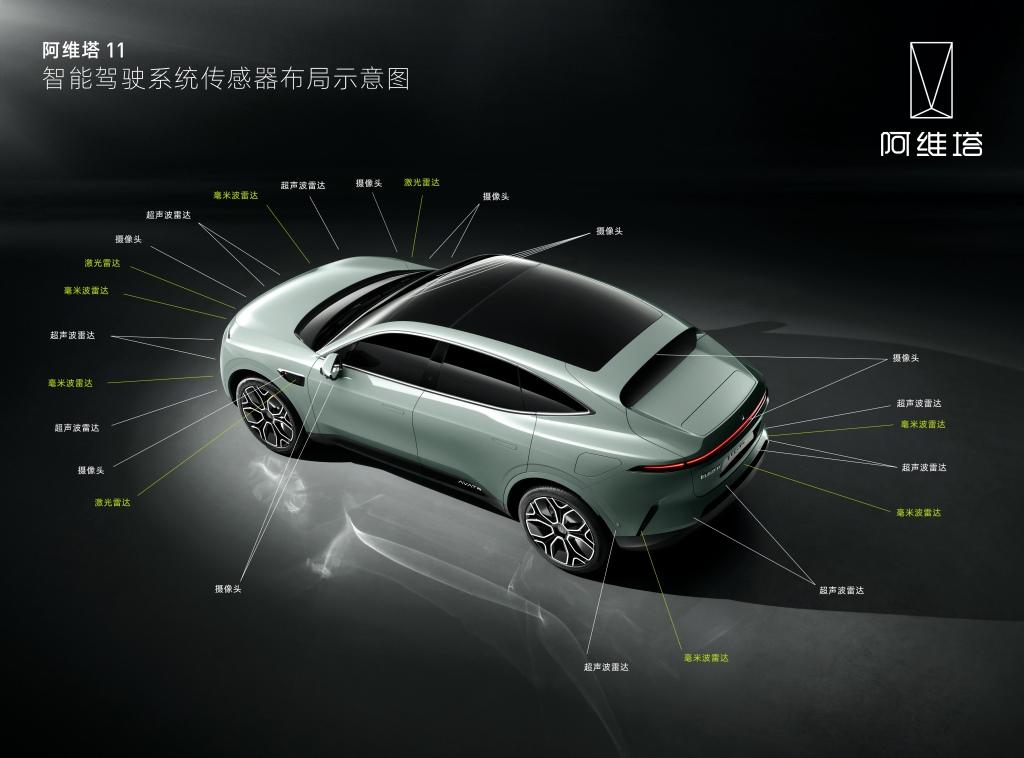阿维塔将成为首个全系搭载HI(Huawei Inside)的高端SEV品牌