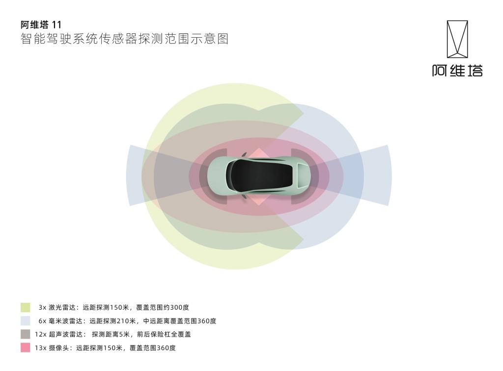 阿维塔将成为首个全系搭载HI(Huawei Inside)的高端SEV品牌