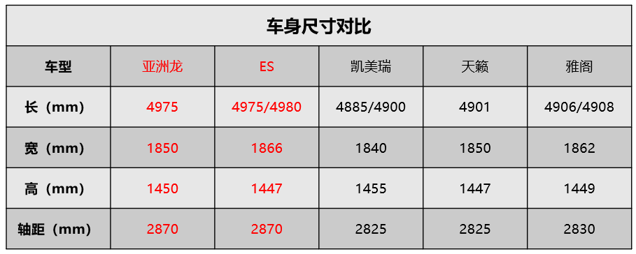 20-30万价格区间实力标杆，一汽丰田亚洲龙无愧TNGA旗舰轿车