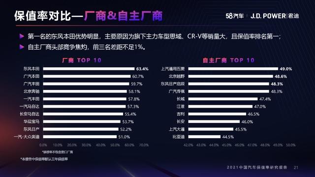 “年轮”级车型如何洞悉中国消费者需求 CR-V究竟为什么火了十多年？