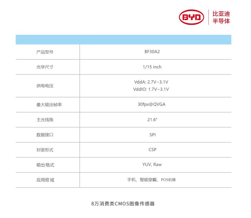 比亚迪半导体CMOS图像传感器荣获2021年“中国芯”优秀市场表现产品奖