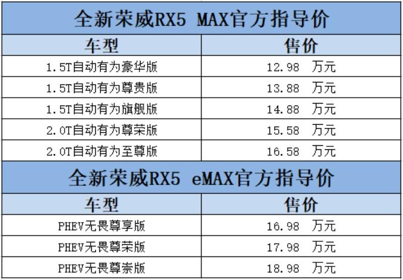 12.98万元-18.98万元，全新荣威RX5 MAX&全新荣威RX5 eMAX正式上市，开启情感智能元年