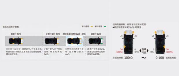 极致实力领跑市场,为你解读RAV4荣放的绝对赢面