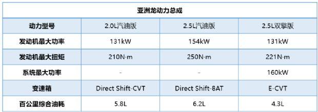 一汽丰田亚洲龙核心技术解密：打造难以逾越的“护城河”