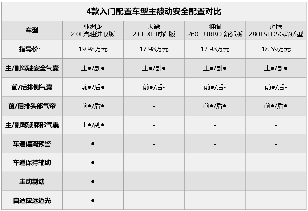 表里如一 内外兼修,探秘亚洲龙的立足之道