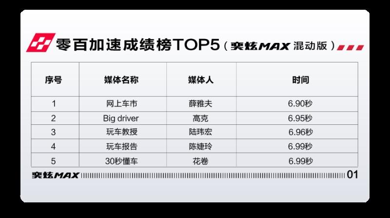 如何“宠溺”Z世代车主?东风风神暗夜·奕炫MAX深谙此道
