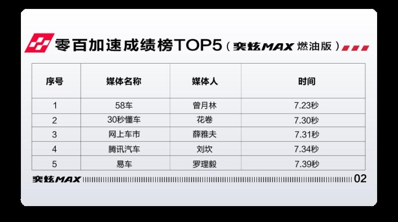 如何“宠溺”Z世代车主?东风风神暗夜·奕炫MAX深谙此道