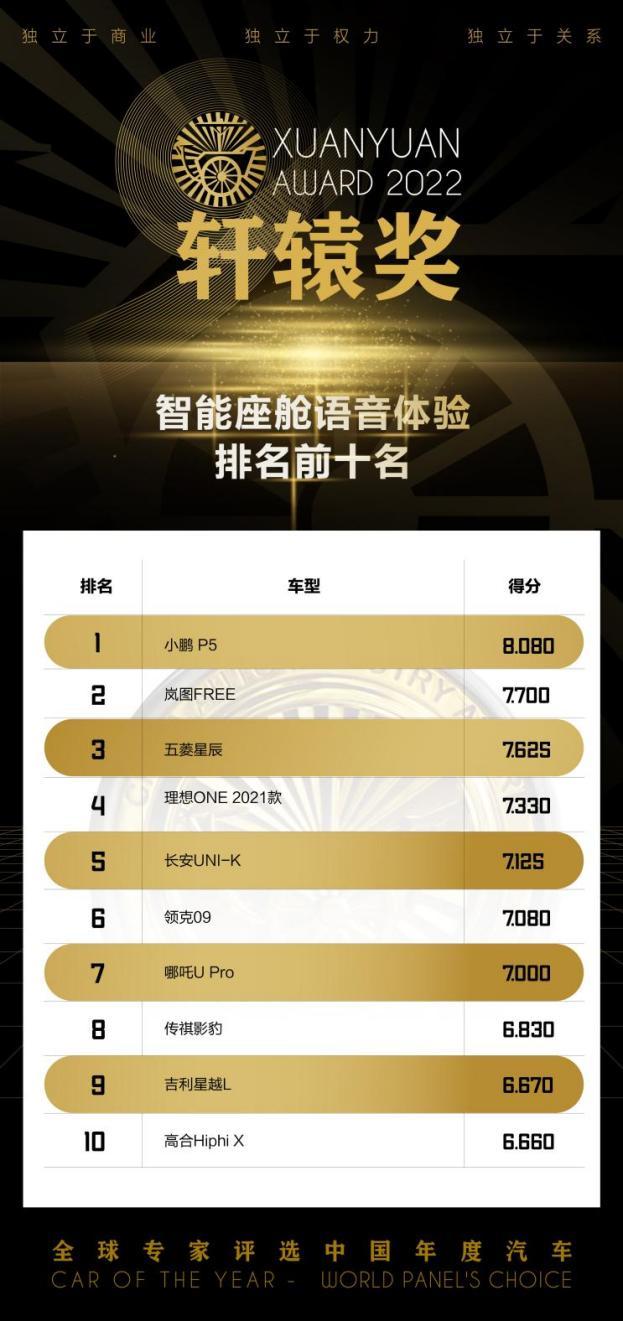 Ling OS语音交互使用率超90%!五菱星辰助力用户体验“有氧”生活