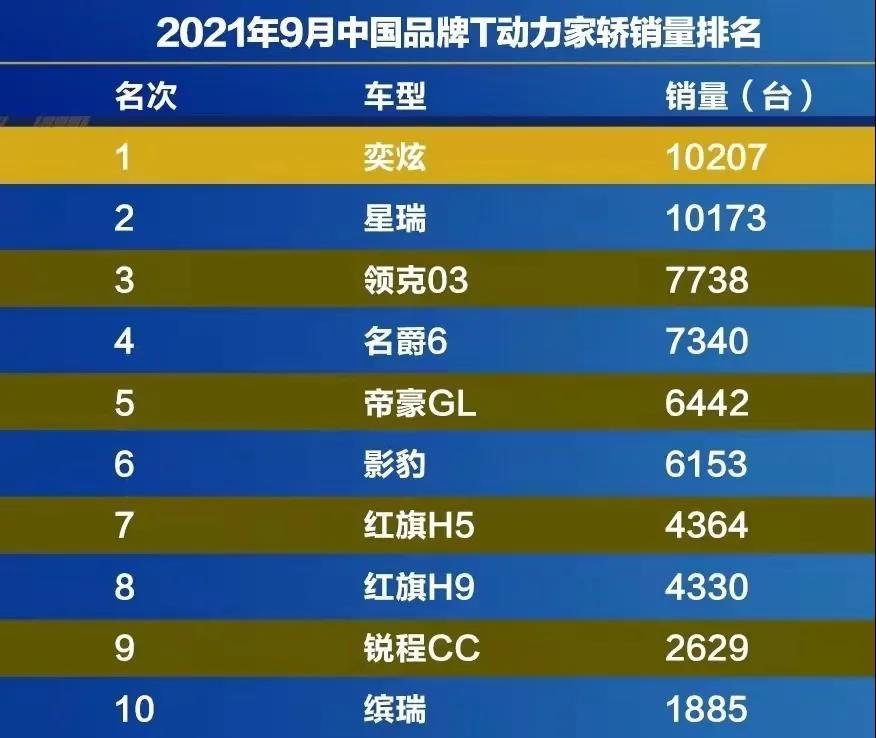 东风风神跨越12万辆“拥抱客户”跑对多条赛道