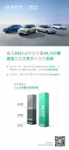 2021全年交付智能纯电车44,157辆，威马累计交付量近9万辆