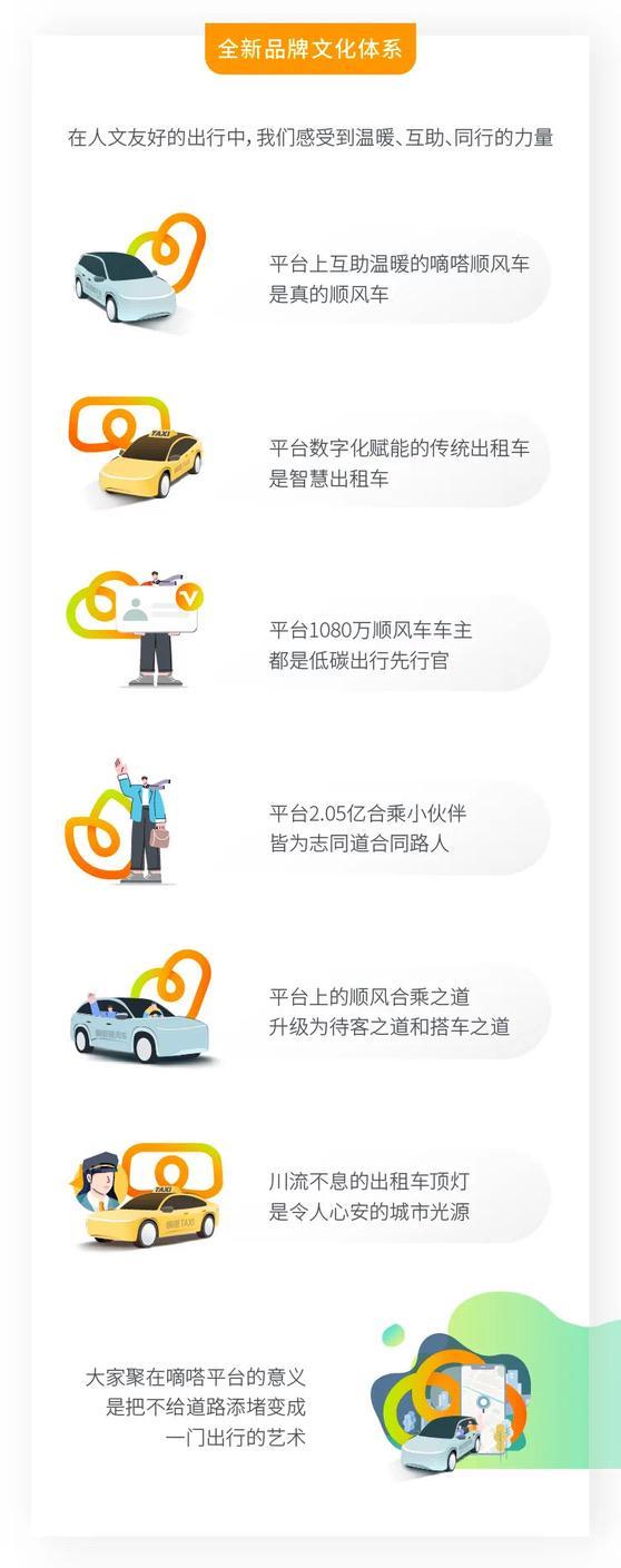 嘀嗒出行史上第二次品牌升级 七年讲述“另一种”变与不变