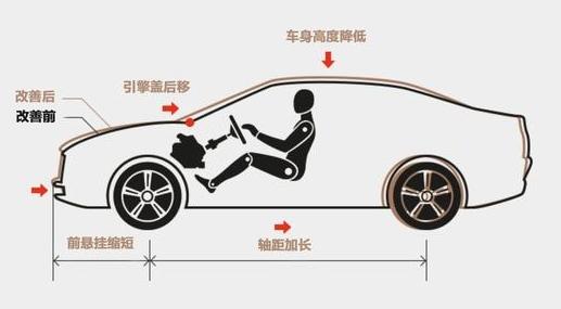 男人来自火星、女人来自金星 第七代伊兰特让家庭用车0矛盾