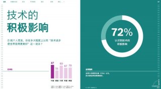 博世技术指南：72%的受访者认为科技让世界更美好