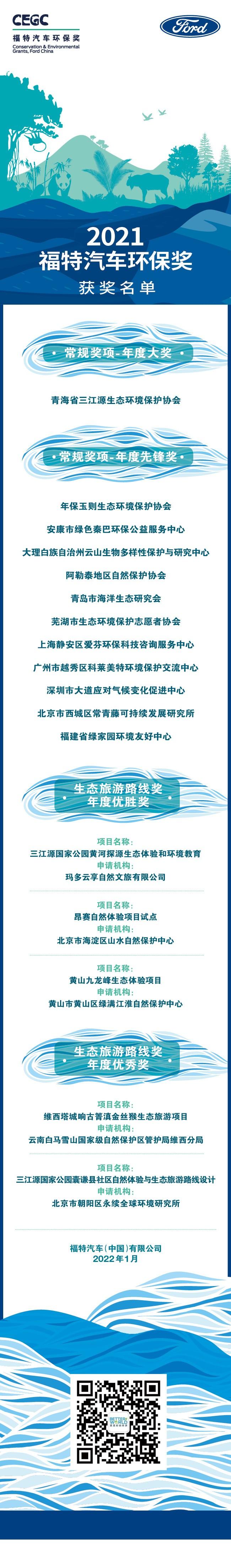 2021“福特汽车环保奖”公布年度获奖组织名单