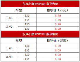 售价5.59-6.59万 东风小康超级物流小轻卡D71PLUS/D72PLUS正式上市